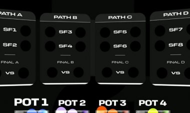 السومرية تنشر نتائج قرعة الملحق الأوروبي المؤهل لكاس العالم 2026