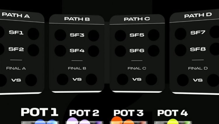 السومرية تنشر نتائج قرعة الملحق الأوروبي المؤهل لكاس العالم 2026